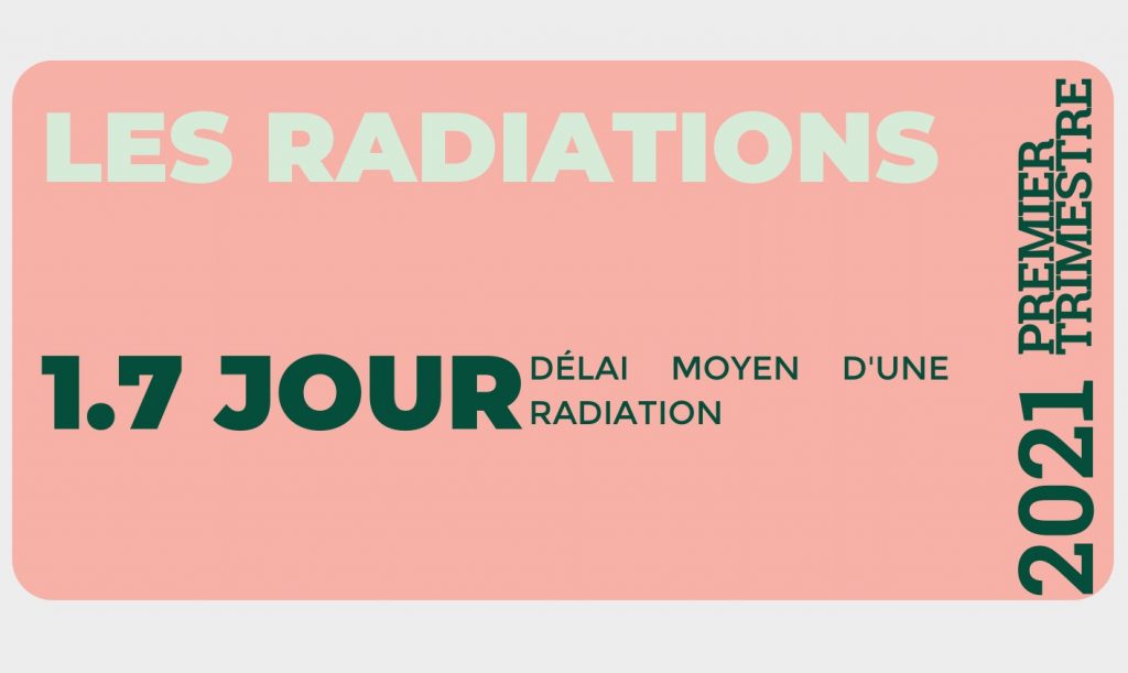 délai moyen radiation 1 jour