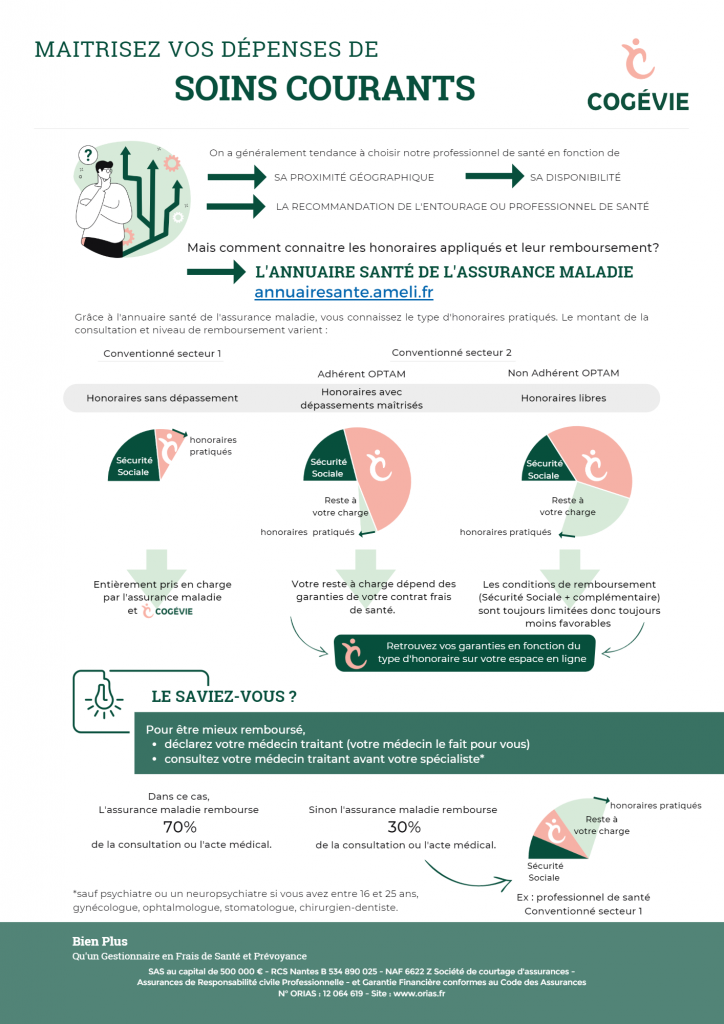 Infographie : soins courants