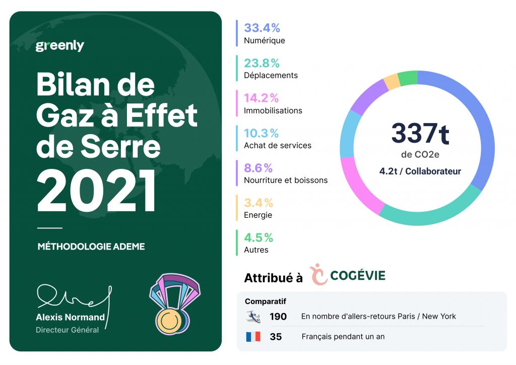 Certificat Cogévie - Greenly