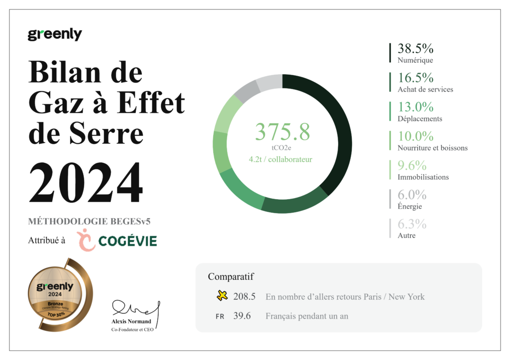 Bilan carbone cogevie 2024 : 375,8tCOe